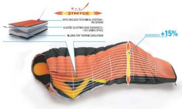 Ferrino Nightec 600 Lite Pro Sleeping Bag